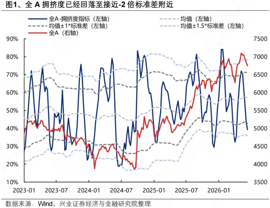 兴证策略:中报有哪些业绩线索值得关注