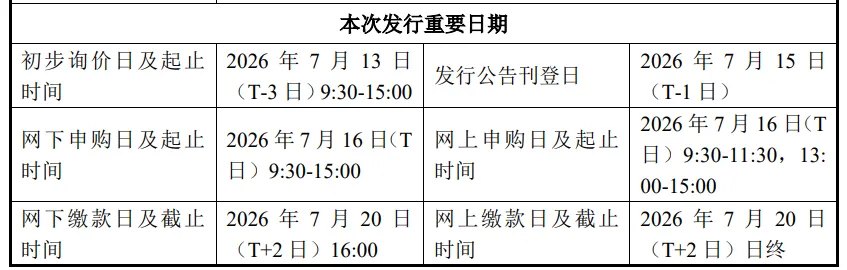 机构：长鑫科技后续扩产增量空间大