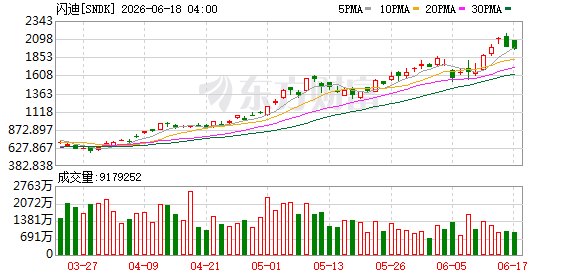 存储涨价的荒诞现实:一块游戏机硬盘已能抵三台完整主机