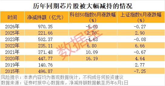减持≠下跌，产业长牛不惧风浪（附名单）