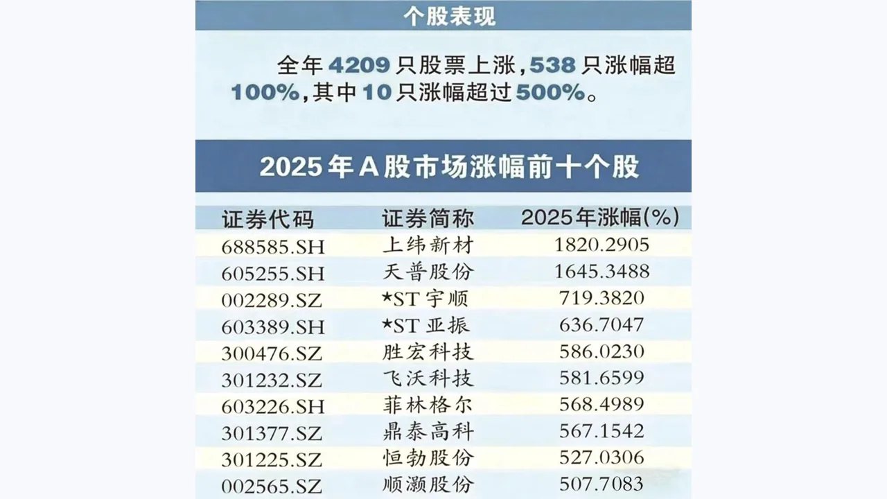 联华证券投资者教育文章配图:融资保证金规则变化对普通投资者的启示