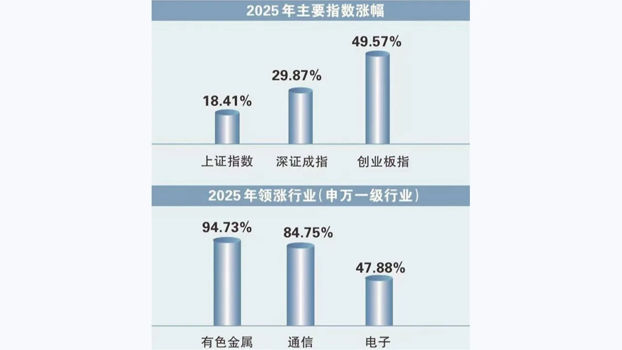 联华证券市场研究文章配图：政策与流动性如何影响市场风险偏好